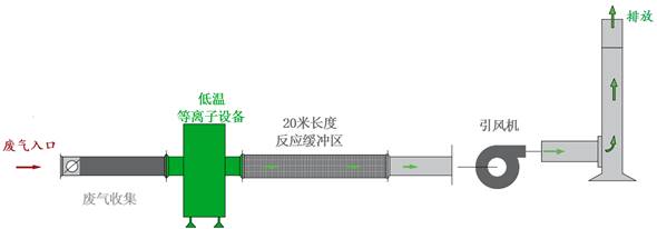 湖南鑫奧潤華環保設備有限公司,長沙無塵凈化涂裝設備|環保型粉塵處理設備,焊煙廢氣凈化設備,低溫等離子凈化設備