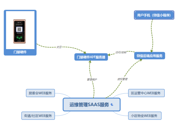 圖片關(guān)鍵詞