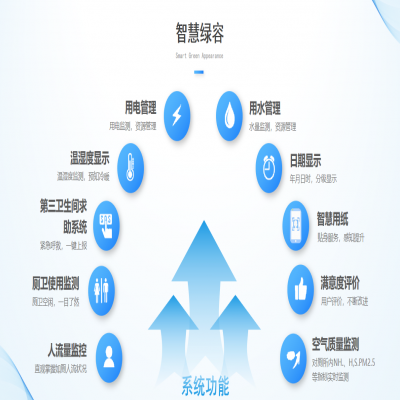 智慧綠容運(yùn)維解決方案